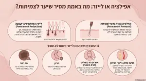 אינפוגרפיקה על אפילציה לעומת לייזר