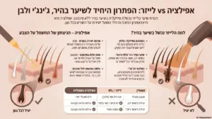 אינפוגרפיקה על אפילציה והסרת שיער.